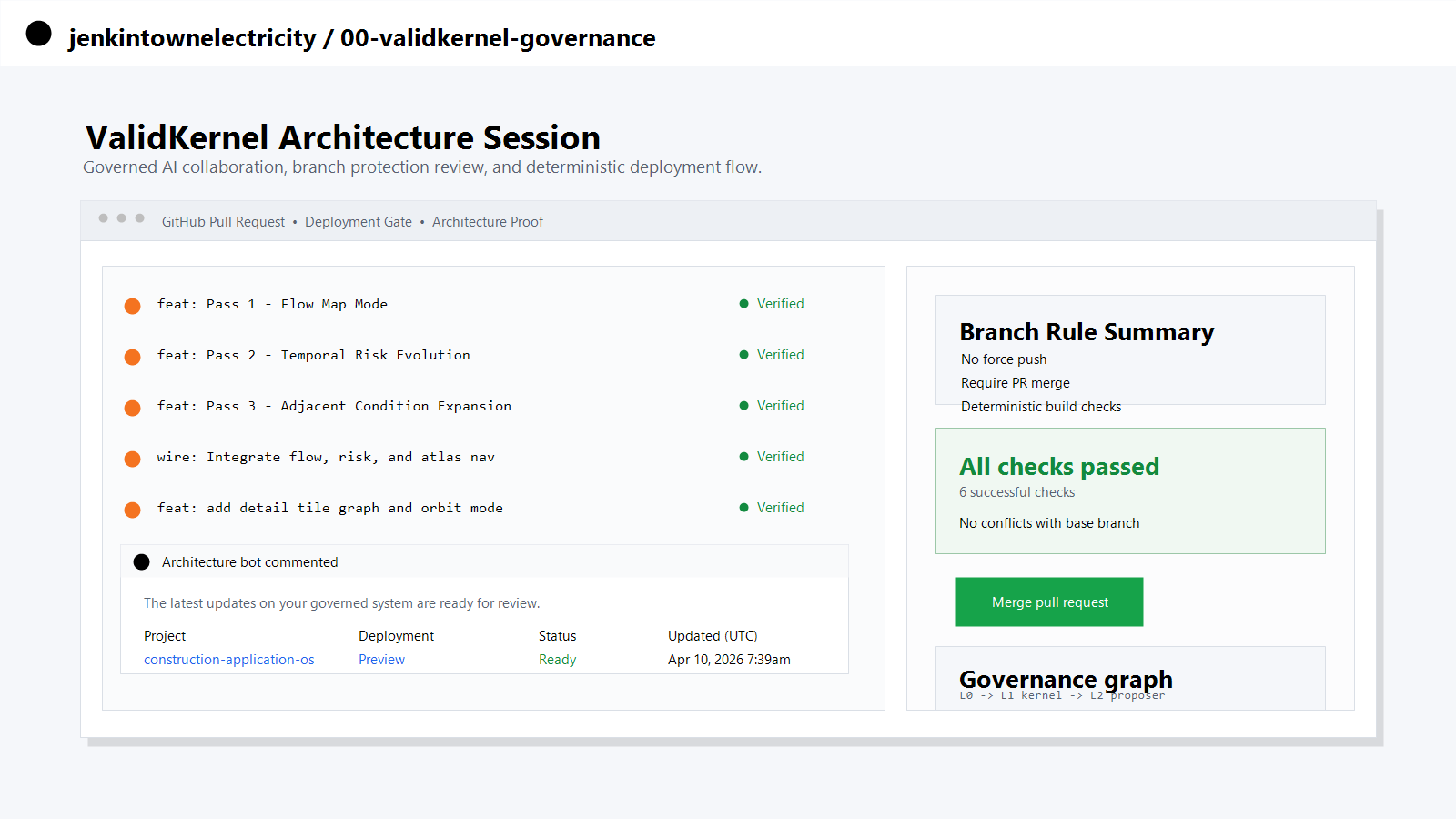 ValidKernel architecture session